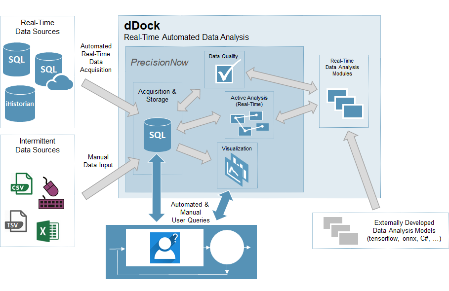 PrecisionNow dDock