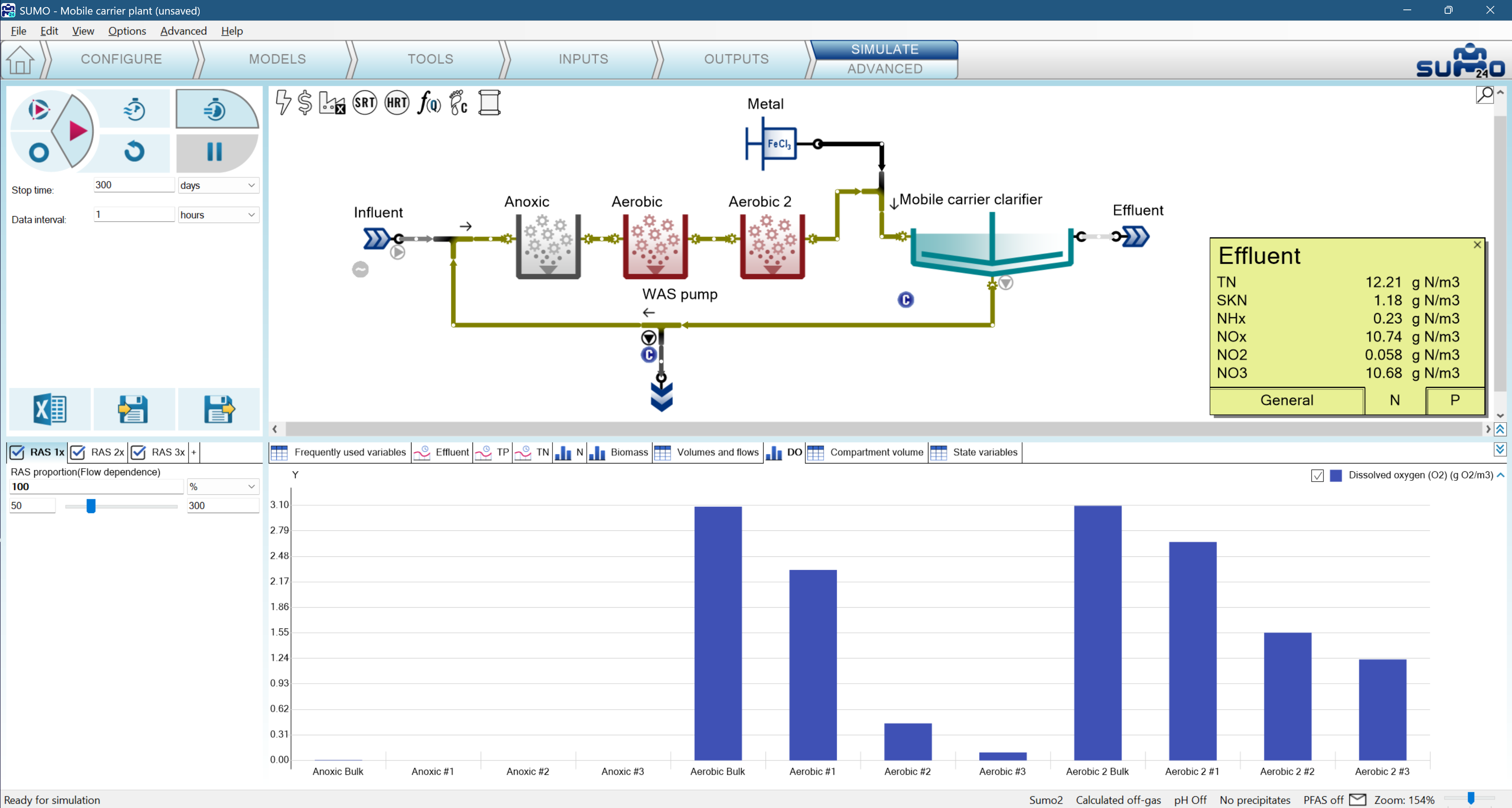 Example of mobile carrier