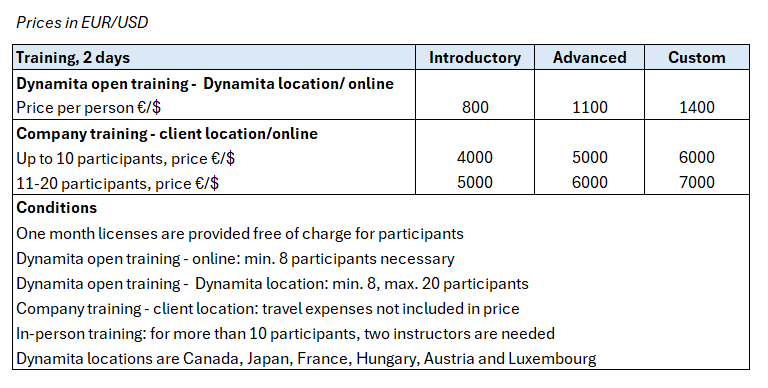 Training_prices_table
