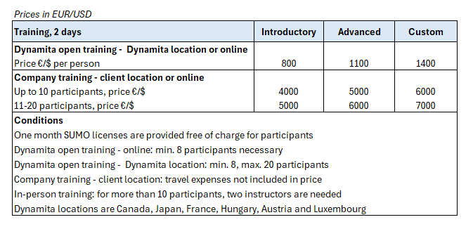 Training_prices_table